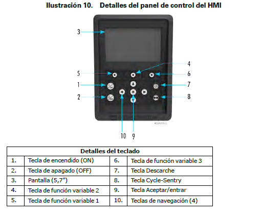 Manual de Operacion Advancer Serie A